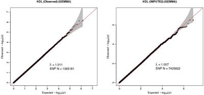 Heritability and Genome-Wide Association Study of Plasma Cholesterol in Chinese Adult Twins